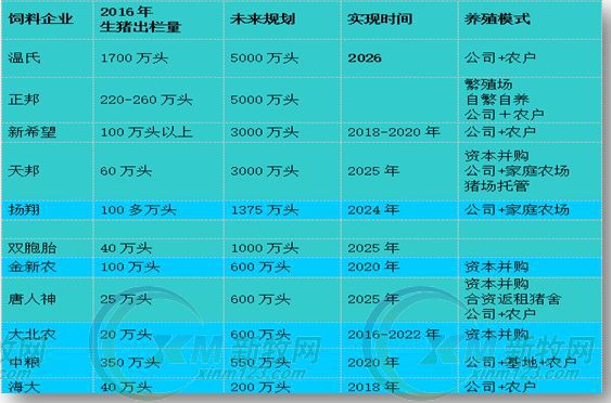 江南在线-江南在线（中国）
农牧发展规划